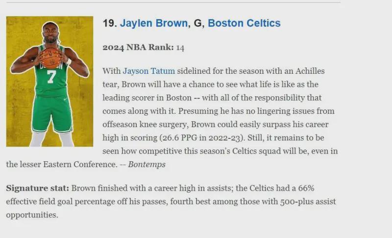 世界杯九游体育-身处困境的杰伦-布朗靠什么杀进NBA全明星首发？